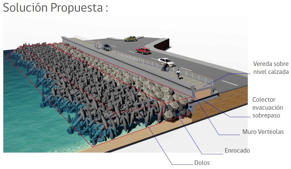 Dirección de Obras Portuarias desarrolla solución de sobrepaso de oleaje de Avenida Perú en Viña del Mar
